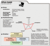 Preview von Business:Multimedia-Markt:Dienstleister:Marketing:Agenturkonzepte:XPlain GmbH