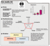 Preview von Business:Multimedia-Markt:Dienstleister:Marketing:Agenturkonzepte:h2o media AG
