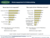 Preview von Online:Internet:Werbung:Hinderungsgrnde fr E-Mailmarketing