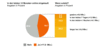 Preview von Online:Internet:Nutzer:E-Commerce - Fast 12 Millionen kaufen online ein