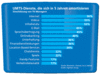 Preview von Business:Telekommunikation:Mobilfunk:UMTS:UMTS-Dienste, die sich in 5 Jahren amortisieren