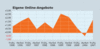 Preview von Business:Multimedia-Markt:Wirtschaftsklima:Wirtschaftsklima 2001:Herbst:Eigene Online-Angebote