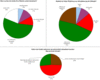Updatefrequenz von Unternehmens-Websites Updatefrequenz von Unternehmens-Websites