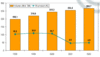 Preview von Business:Multimedia-Markt:Branche:Deutscher ITK-Markt 1998 bis 2002