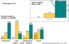 Preview von Business:Multimedia-Markt:Branche:Internet und Online-Dienste 2001