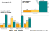 Preview von Business:Informationstechnologie:Anbieter:IT-Services 2001