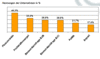 Preview von Business:Multimedia-Markt:Branche:Markthemmnisse