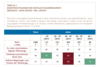 Preview von Beeinträchtigungen durch digitale Tools im Arbeitsalltag 2018