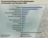 Preview von Online:Internet:Electronic Commerce:Handelsplattformen:E-Christmas:Umsatzenwicklung nach Produktgruppen im November und Dezember 2000