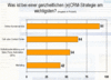 Preview von Software:CRM:Wichtige Kriterien einer eCRM-Lsung