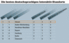 Preview von Business:Multimedia-Markt:Standorte:Die besten deutschsprachigen Interaktiv-Standorte