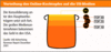 Preview von Online:Werbung:Verteilung des Online-Kochtopfes auf die US-Medien