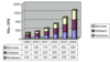 Preview von Business:Sicherheit:ESecurity-Marktentwicklung bis 2004