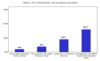 Preview von Business:CBT:Schwierigkeiten bei der Einfhrung von E-Learning