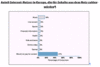Preview von Online:Internet:Publishing:Content-Verkauf:Content-Anbieter:Für welche Webinhalte die Nutzer zahlen