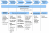 Workflow für eine optimale Firmenübernahme Workflow für eine optimale Firmenübernahme