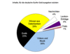 Preview von Online:Internet:Publishing:Content-Verkauf:Wofr Nutzer zu zahlen bereit sind