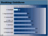 Preview von Business:Unternehmen:Banken:Interaktive Hausbanken:Interaktive Hausbanken - Ranking nach Gebühren