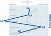 Preview von Business:Unternehmen:Banken:Interaktive Hausbanken:Interaktive Hausbanken - Die Postbank im Vergleich zum Durchschnitt