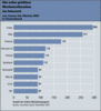 Preview von Online:Internet:Werbung:Die zehn grten Werbetreibenden im Internet von Januar bis Oktober 2001 in Deutschland