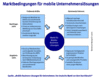 Preview von Business:Telekommunikation:Mobilfunk:Marktbedingungen fr mobile Unternehmenslsungen