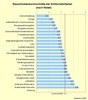 Preview von Business:Publishing:Qualität der Websites der Kosmetikindustrie