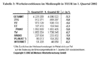 Preview von Business:Werbung:Werbeinvestitionen im Mediensplit