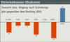 Preview von Business:Dienstleister:Multimedia Service Ranking 2002:Konkurse von Multimedia-Unternehmen nach Grndungsjahr