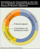 Preview von Business:Public Relations:Entwicklung der Pressearbeit in den letzten 12 Monaten