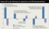 Preview von Business:Public Relations:Online-PR in der Meinung von Agenturen und PR-Verantwortlichen
