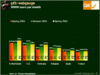 Preview von Online:Internet:Nutzer:Europas Internetnutzer 2001 bis 2002