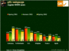 Preview von Online:Internet:Nutzer:Internetnutzer insgesamt 2001 und 2002