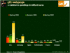 Preview von Online:Internet:Electronic Commerce:Europa-Umsätze im ECommerce 2001/2002