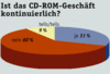 Preview von Software:CD-ROM:Markt:Ist das CD-ROM-Geschäft kontinuierlich?