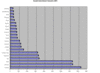 Preview von Online:Werbung:Anzahl beworbener Domains 2001 nach Stdten