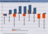 Preview von Business:Multimedia-Markt:Wirtschaftsklima:Wirtschaftsklima 2002:Sommer:Die Indexwerte nach Bereichen