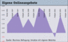 Preview von Business:Multimedia-Markt:Wirtschaftsklima:Wirtschaftsklima 2002:Sommer:Eigene Onlineangebote
