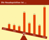 Preview von Business:Multimedia-Markt:Dienstleister:Trend bei der Neukundenakquisition