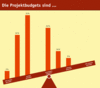 Preview von Business:Multimedia-Markt:Dienstleister:Entwicklung bei den Projektbudgets