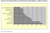 Preview von Online:Internet:Nutzer:Anstieg der Besucherzahlen pro Websitekategorie (Vergleich @home und @home/@work)