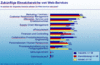 Preview von Business:Informationstechnologie:Anbieter:Zuknftige Einsatzbereiche von Web-Services