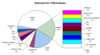 Preview von Software:CRM:CRM-Weltmarkt nach Anbietern