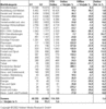 Preview von Online:Internet:Werbung:Werbeinvestitionen nach Marktkategorien Online vs. Offline, 1. vs. 2. Quartal 2002 in TEUR