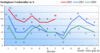 Preview von Business:IT-Freiberufler:Verfgbarkeit deutscher IT-Freiberufler in Prozent