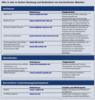 Preview von Online:Internet:Nutzer:Behinderte:Who is who in Sachen Beratung und Realisation von Barrierefreien Websites