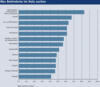 Preview von Online:Internet:Nutzer:Behinderte:Was Behinderte im Netz suchen