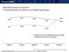 Preview von Online:Internet:Electronic Commerce:Reisebuchungen