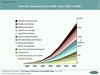 Preview von Online:Internet:Electronic Commerce:B2B-Onlinehandel