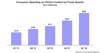 Preview von Business:Publishing:Ausgaben der Nutzer fr Bezahlinhalte pro Quartal