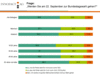 Preview von Business:Marketing:Parteien:Das Online-Marketing der deutschen Parteien vor der Bundestagswahl